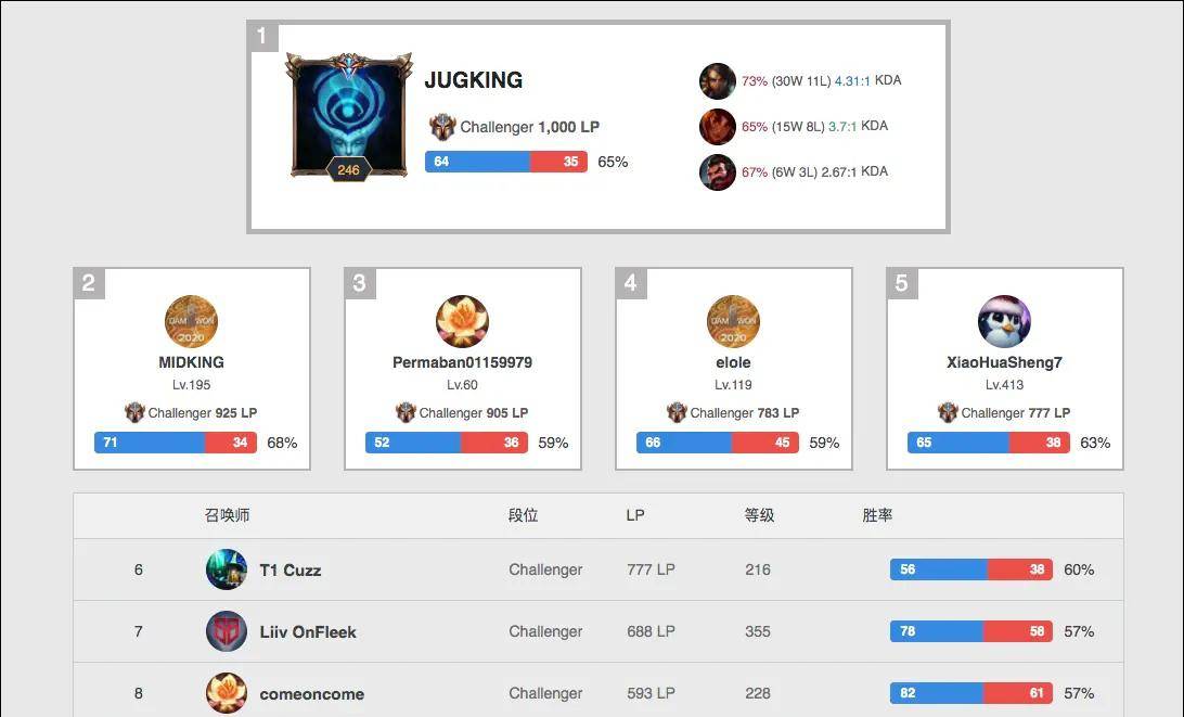 为球队争取 为球队争取