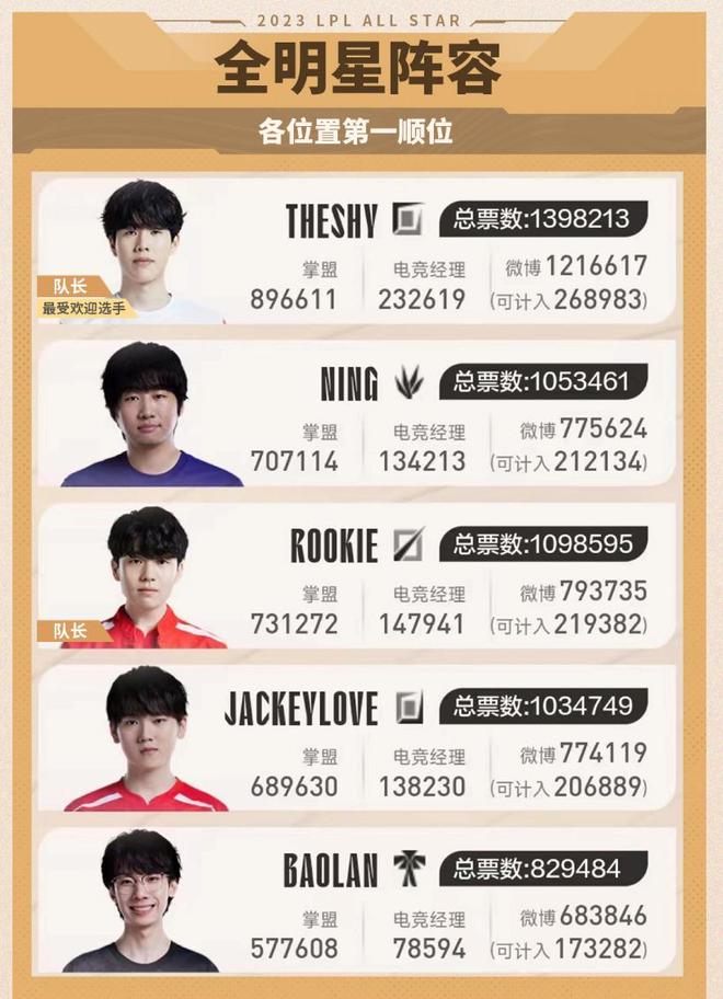 尺寸统一 尺寸统一