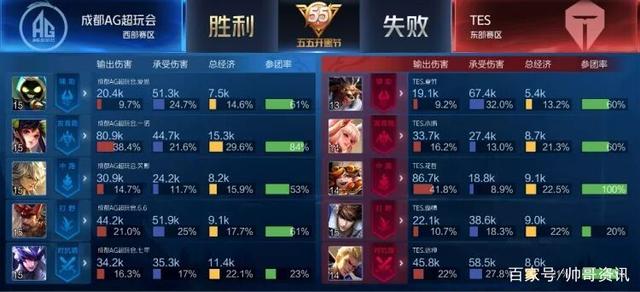的项目抢走