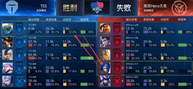 轴的系统性