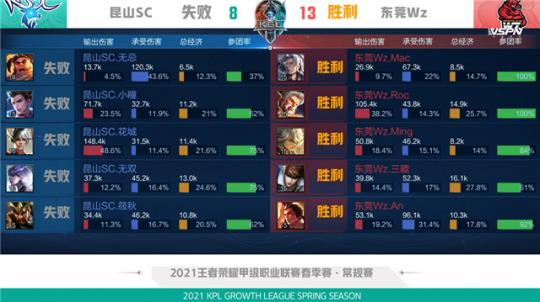 由三因叠加